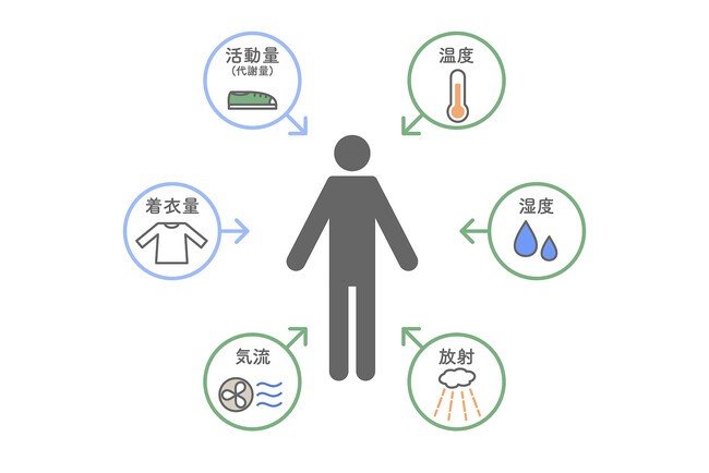 PMV（提供：パナソニック）