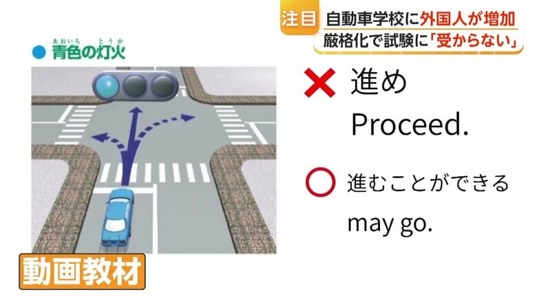 高松自動車学校では英語字幕付きの教材も使用