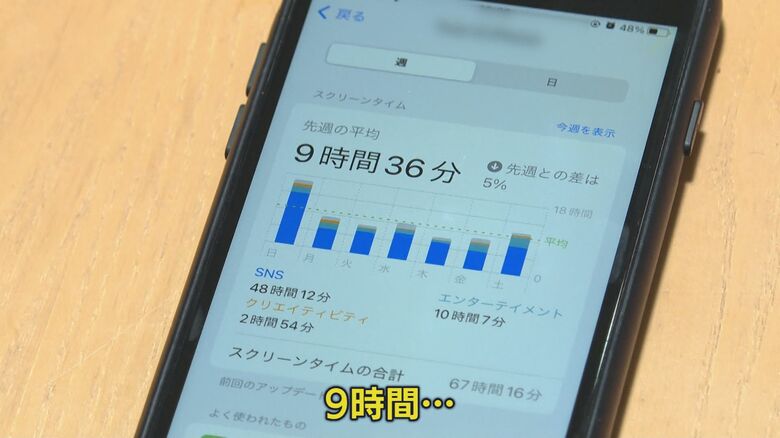 スマホの平均使用時間