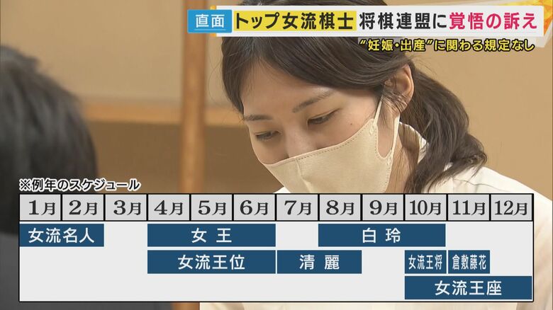 1年を通してタイトル戦が行われている