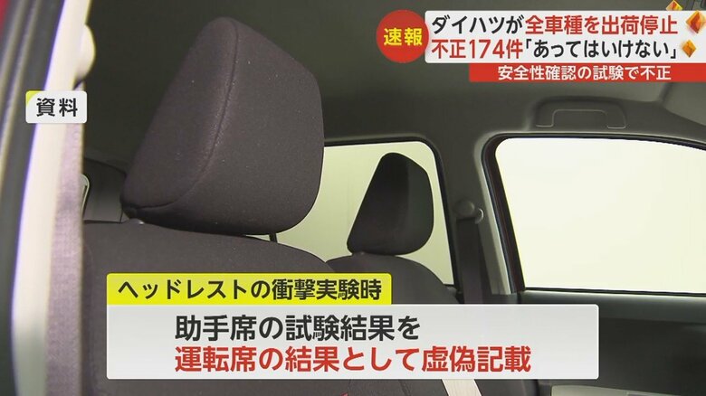 公表された報告書にあった不正の1つ