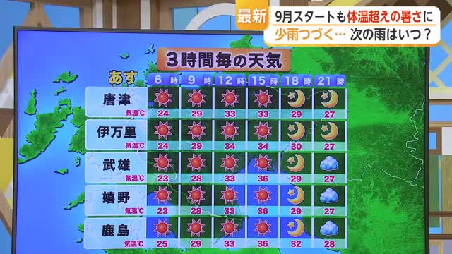 9月スタートも体温越えの暑さに 少雨続く...次の雨はいつ?【佐賀県】