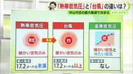 これからの時期知っておきたい　「台風」と「熱帯低気圧」「温帯低気圧」違いは　【静岡・ただいま天気　6/10】
