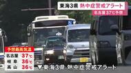 午前中から猛暑日の所も…6日も東海3県は厳しい暑さ 予想最高気温は名古屋で37度 3県全てに熱中症警戒アラート