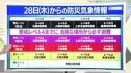 【どう変わる？ 新防災気象情報】中村友祐防災士・気象予報士が日本一わかりやすく解説（1）