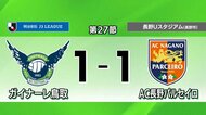 【明治安田Ｊ３リーグ】ガイナーレ鳥取　.AC長野パルセイロと引き分け　苦手アウェイで最低限の勝ち点１