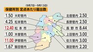 インフルエンザ「前週から倍増」　松本市・伊那は「注意報レベル」　長野県内で1医療機関あたり5.3人　小中学校の学年・学級閉鎖が8校　予防接種を前倒しする動きも