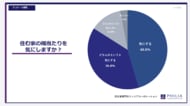 住む家の陽当たりを気にしますか？【アンケート結果発表】