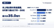 【法人調査】未上場企業の資金調達、8月第1週は27件・26社──最大はナレッジワークの35.0億円、8件は資本業務提携をともなう