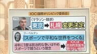 3分でわかるキーワード なぜ権限?「IOC調整委」