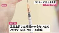 ワクチン計90回分を廃棄 八代市と宇城市【熊本】