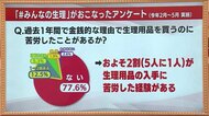 回数を減らしたりペーパーで代用することも《生理の貧困》20代女性の実情 支援を始める自治体も