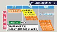 ワクチン優先接種の対象…「基礎疾患を有する者」具体的な病名や身体の状態は 高血圧や「肥満」なども