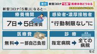 コロナ分類” 5類”に引き下げ　すべての病院で診察可能へ…「第9波」が来ても本当に対応可能？【大阪発】