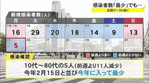 衆院選・ハロウィーンは感染対策忘れずに 沖縄5人感染