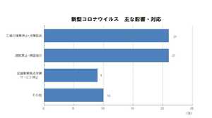 「新型コロナ」日本企業への影響拡大…中国の工場休業 長期化すると現地労働者の給料は?
