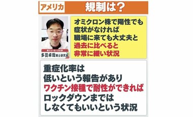 感染急拡大に必要な対策は?NY専門家に聞く「米では陽性でも無症状なら職場に」
