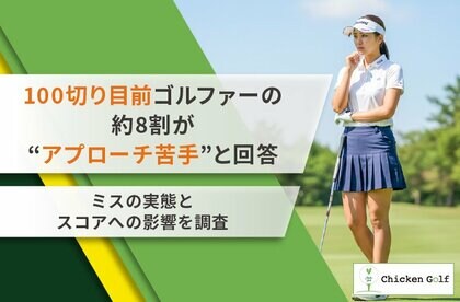 約8割が「アプローチに苦手意識がある」と回答！100切り目前のゴルファーが抱える共通課題をチキンゴルフが調査