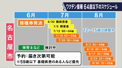 ワクチン優先接種の対象…「基礎疾患を有する者」具体的な病名や身体の状態は 高血圧や「肥満」なども