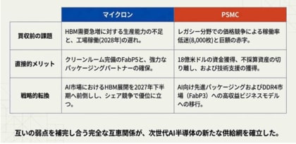 【台湾情報】エヌビディアが新AIサーバー発表、台湾サプライヤー56社の業績拡大期待＜ワイズ機械業界ジャーナル2026年3月第2週号発行＞