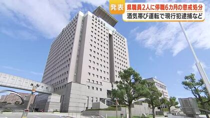  県職員2人に停職6カ月処分　60代職員は酒気帯び運転で現行犯逮捕、20代は約110万円を私的流用
