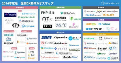 メディカルリンク「2024年度 医療DX 業界カオスマップ」を公開