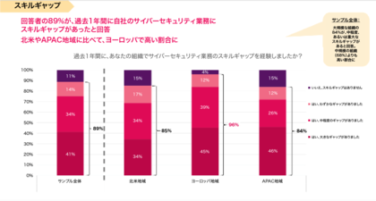 チェック・ポイント、生成AIの活用に関する独自調査結果を公開