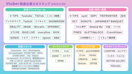 VTuber・Vタレントビジネス 業界カオスマップを初公開!