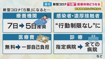 コロナ分類” 5類”に引き下げ　すべての病院で診察可能へ…「第9波」が来ても本当に対応可能？【大阪発】