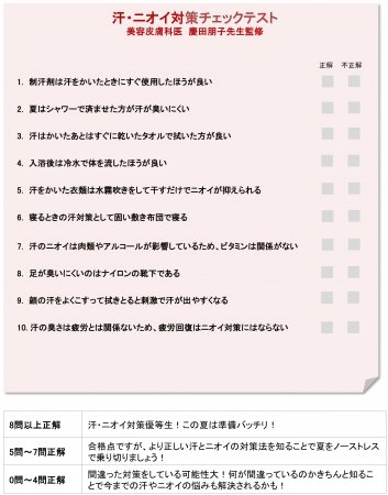 熱と暮らし通信 夏の汗 ニオイ事情を徹底調査 正しい対策をしている汗 ニオイ対策優等生は約1割 体臭タイプ別チェックシートであなたのニオイタイプを判定