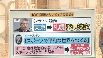 3分でわかるキーワード なぜ権限 Ioc調整委