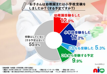 先輩パパ ママから聞いた志望幼稚園 志望校に合格するための秘訣と