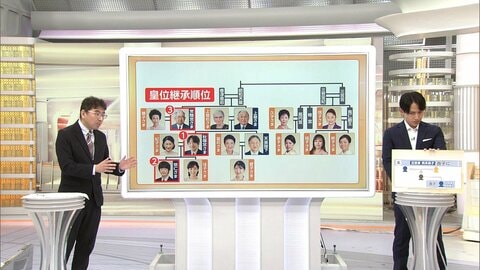 皇族数確保のとりまとめ案10日決定へ　皇位継承の順位に変化なし　女性皇族は結婚後も身分保持？