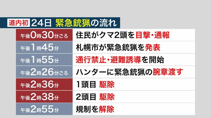 24日の緊急銃猟の流れ