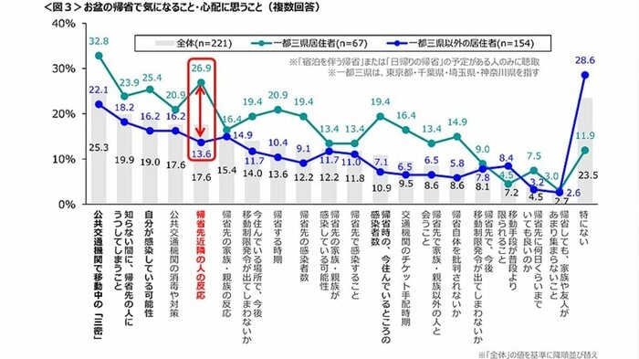提供:クロスマーケティング