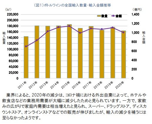 (グラフ・付記コメントは東京税関HPより)
