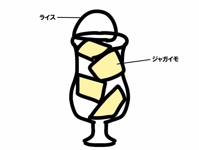 カレーフロート 中の図(イラスト:盛り塩さん)