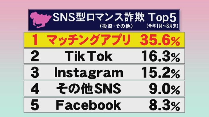 ニュースONE