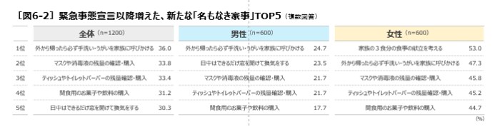 提供:大和ハウス工業株式会社