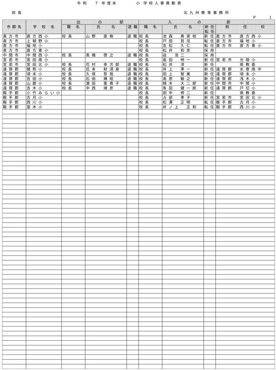 （北九州教育事務所／小・中学校）