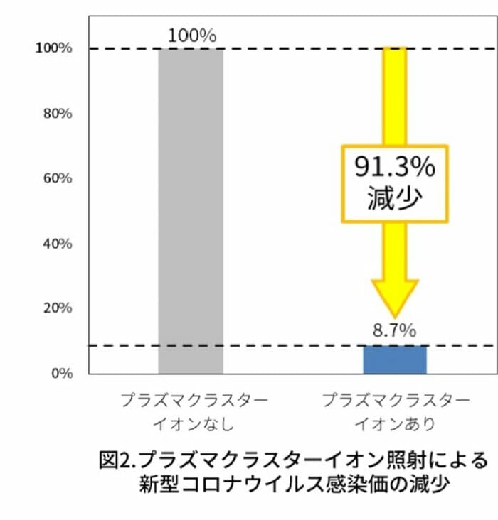 資料提供:シャープ