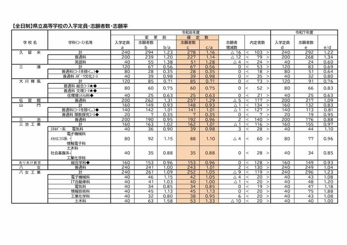 全日制県立高校(6)