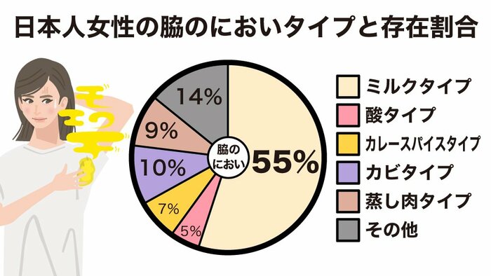 イラスト:さいとうひさし