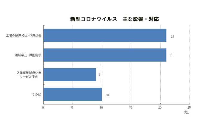「新型コロナ」日本企業への影響拡大…中国の工場休業 長期化すると現地労働者の給料は?