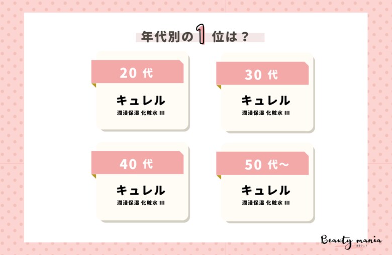 <調査レポート>セラミド化粧水のおすすめは?2位は「セザンヌ|スキンコンディショナー」圧倒的だった1位は?
