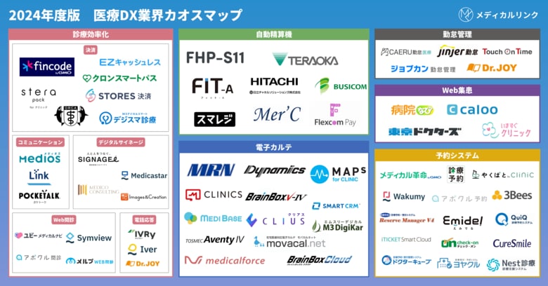 メディカルリンク「2024年度 医療DX 業界カオスマップ」を公開