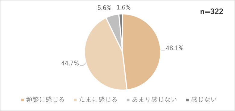 アエラホーム株式会社が「熱帯夜」と「睡眠」に関する不満や悩み等を調査 エアコンや扇風機を使用する際の問題を可視化