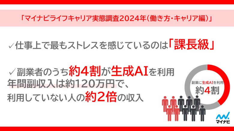 「マイナビライフキャリア実態調査2024年(働き方・キャリア編)」を発表