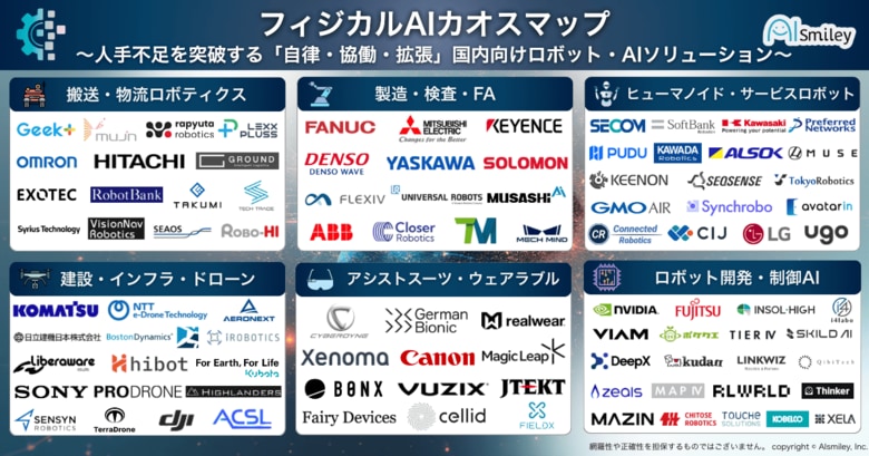 アイスマイリー、【初公開】フィジカルAIカオスマップ～人手不足を突破する「自律・協働・拡張」国内向けロボット・AIソリューション100製品掲載～