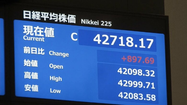 日経平均株価12日終値は4万2718円17銭…終値の史上最高値を更新　一時1100円超値上がり｜FNNプライムオンライン